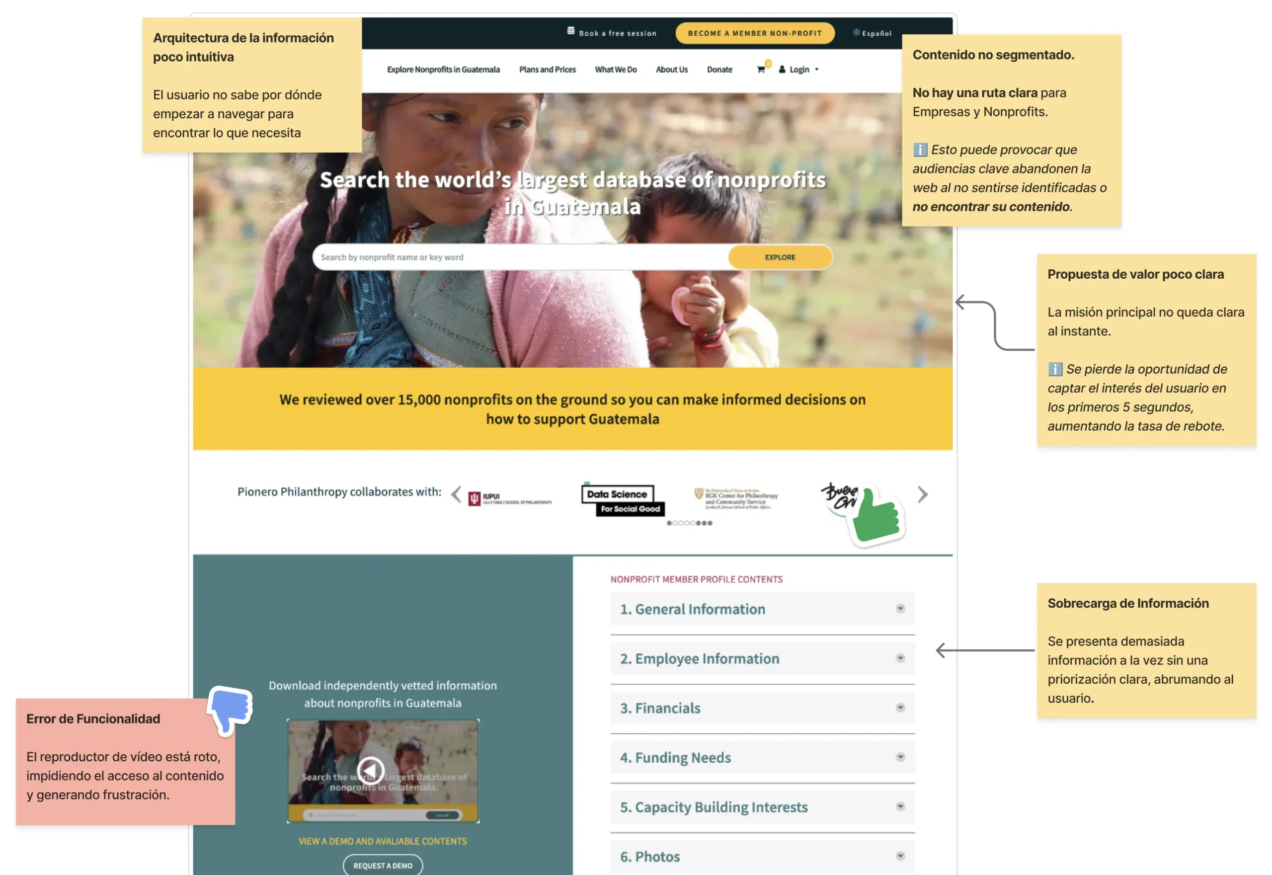 Annotated screenshot of the organization's original homepage showing usability issues identified in the heuristic evaluation